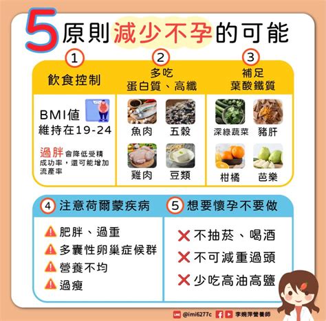 想要懷孕|想懷孕該怎麼做？女性養卵吃什麼？4大備孕養卵妙招一次公開